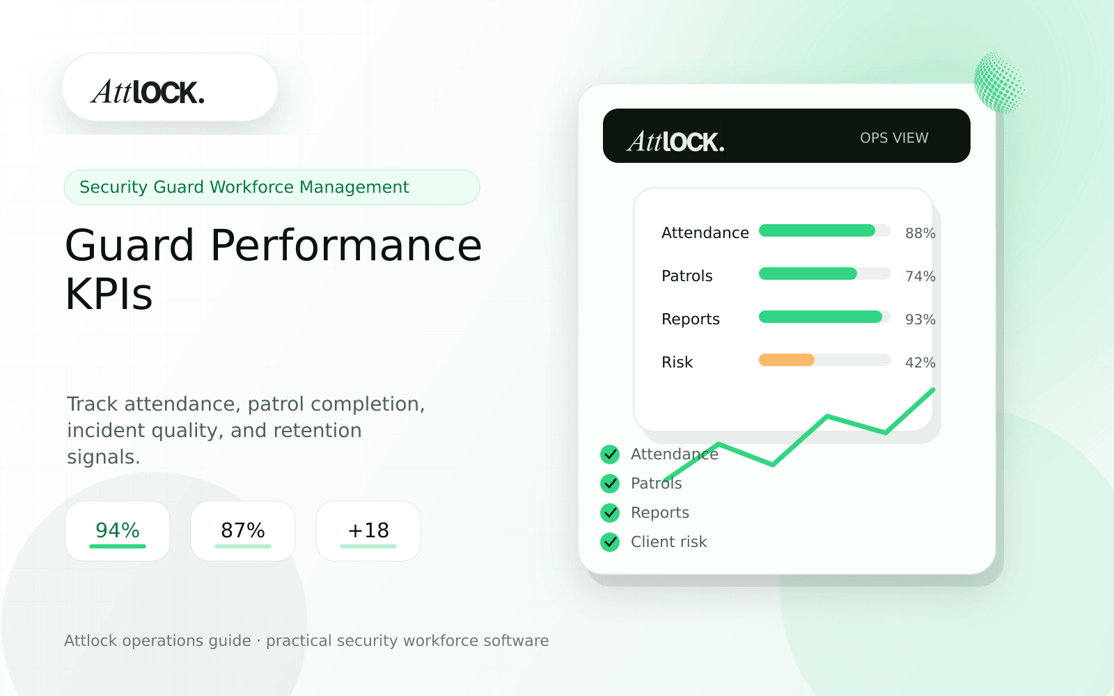 Guard Performance KPIs: Metrics Security Companies Should Track